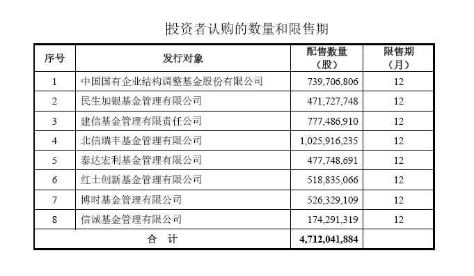 通过非公开发行筹集资金180亿元人民币